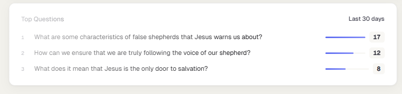 Top questions your church is asking